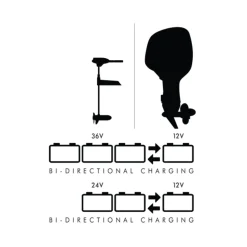Power-Pole Charge Marine Power Manager Smart Charger | CH-500W