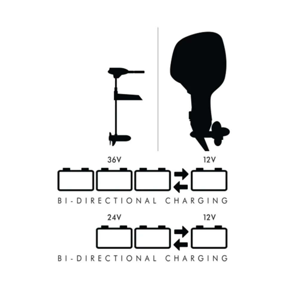 Power-Pole Charge Marine Power Manager Smart Charger | CH-500W