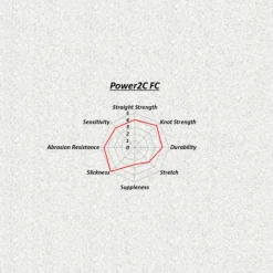 Sunline Power 2C FC Fluorocarbon Line